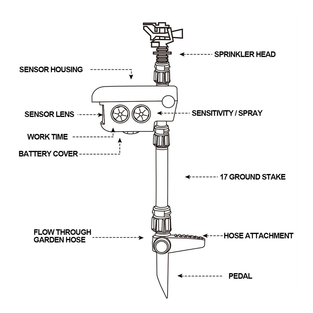 Solar Motion-Activated Deer Sprinkler