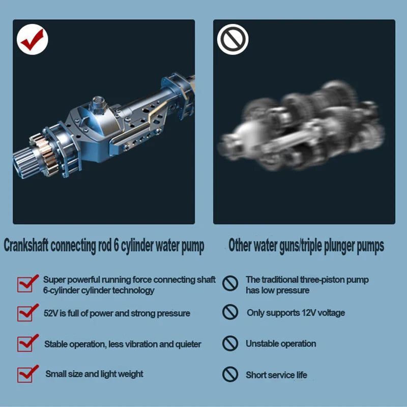 Cordless High-Pressure Car Wash Water Gun