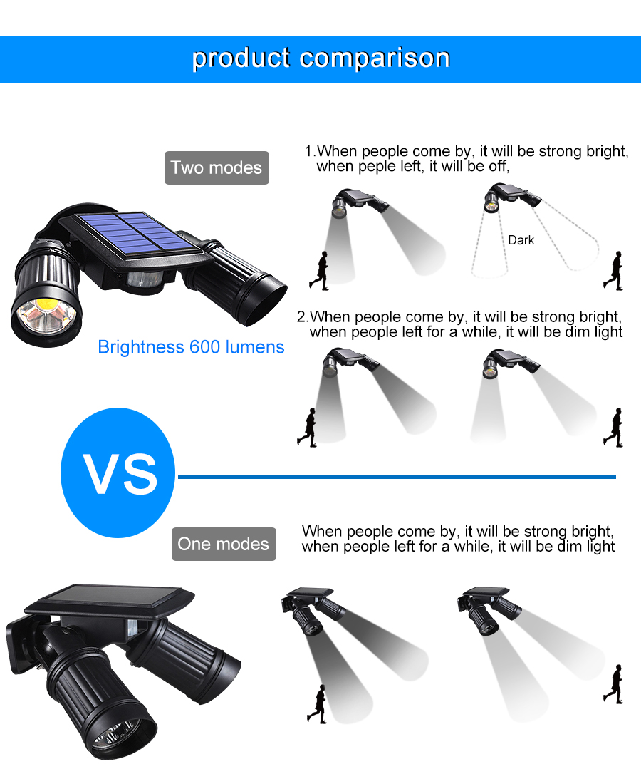 Super Bright Motion Sensor Solar Lights