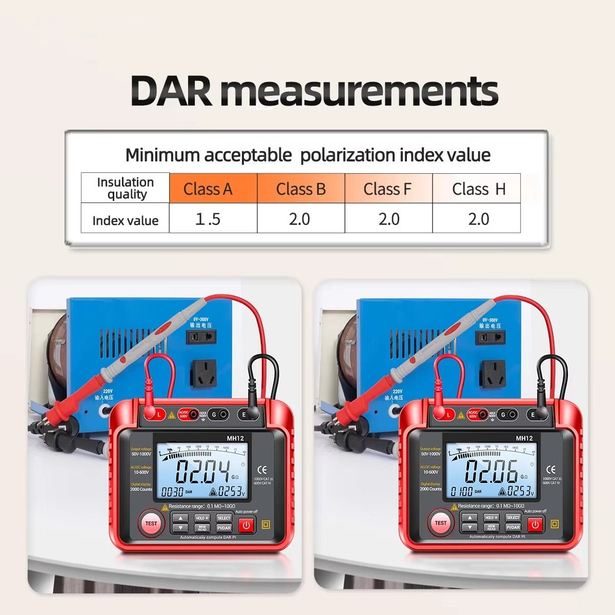 Megohmmeter Voltage & Resistance Tester