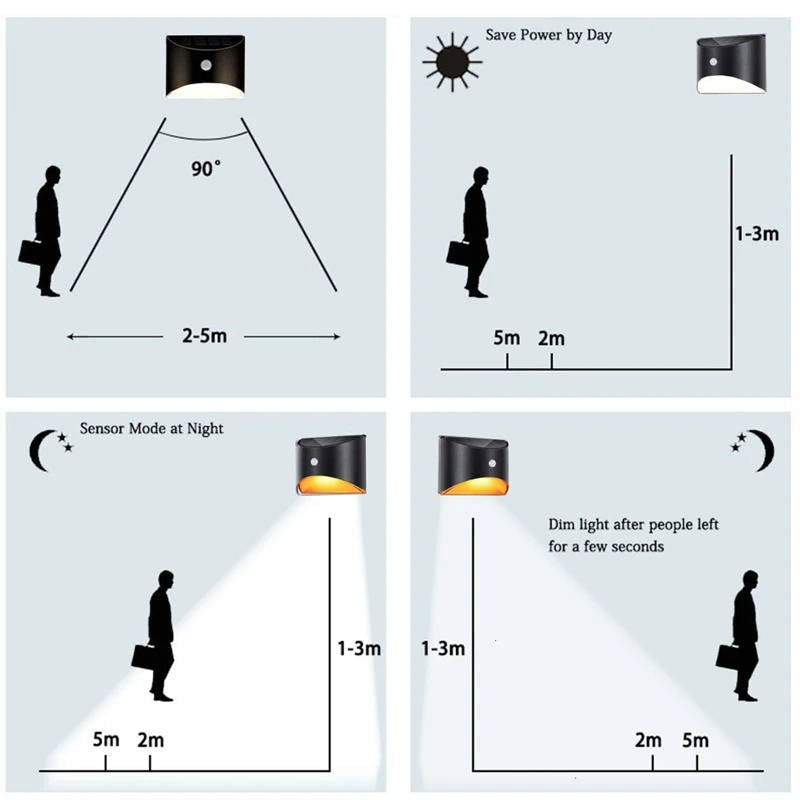 Solar Motion Sensor Fence and Stair Light