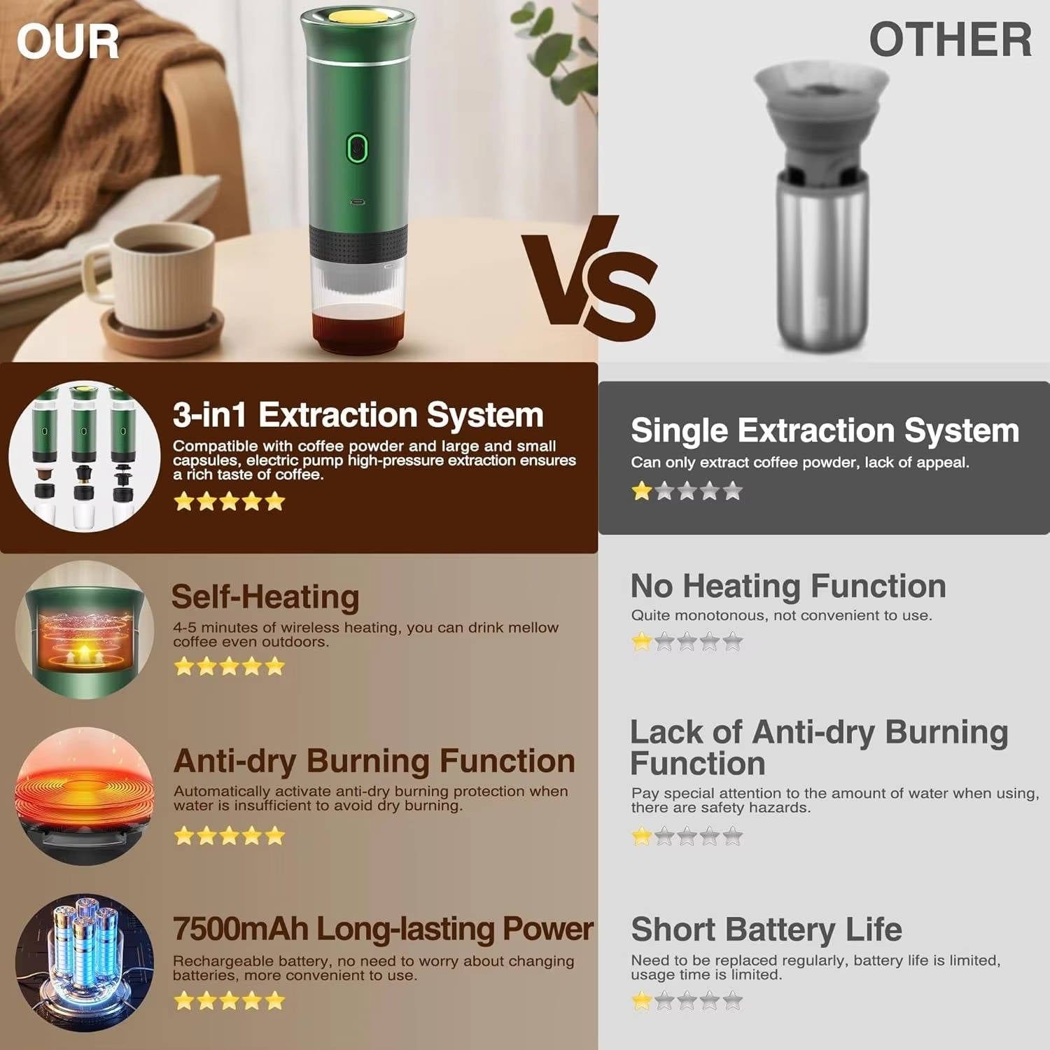 Portable Espresso, Cappuccino & Drip Maker