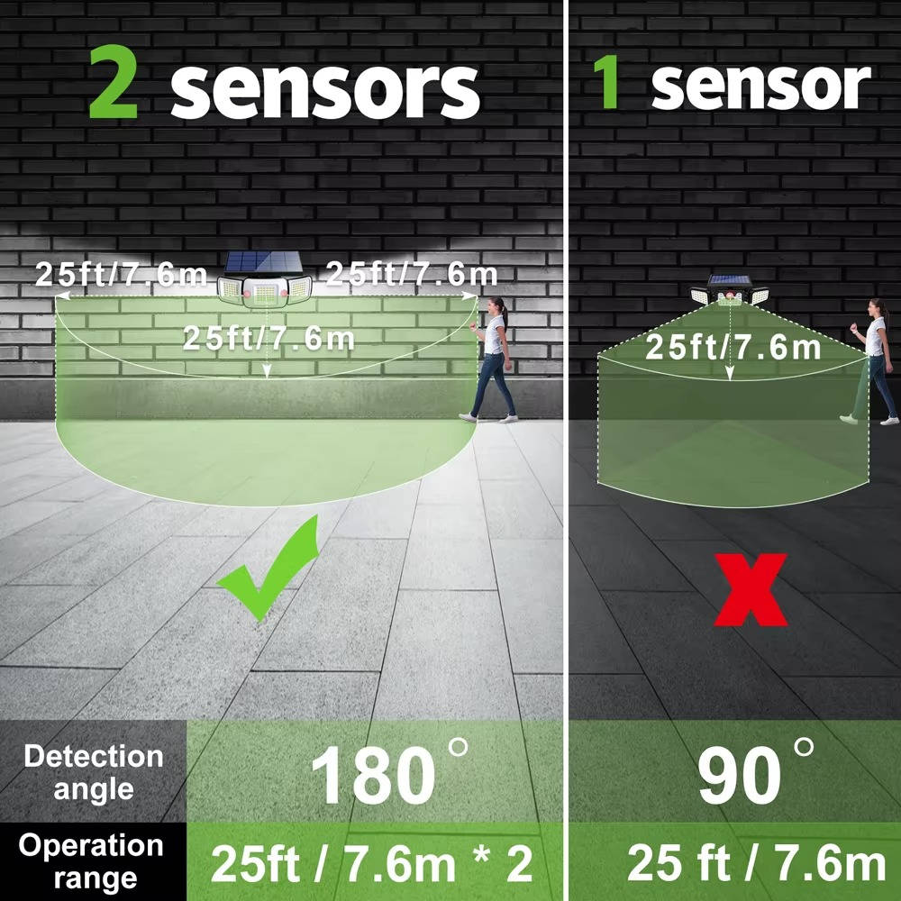 Solar Motion Sensor Flood Lights