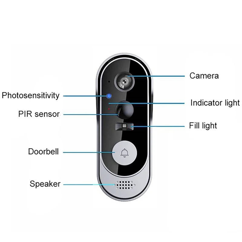 Wireless Smart Video Doorbell, No Subscription
