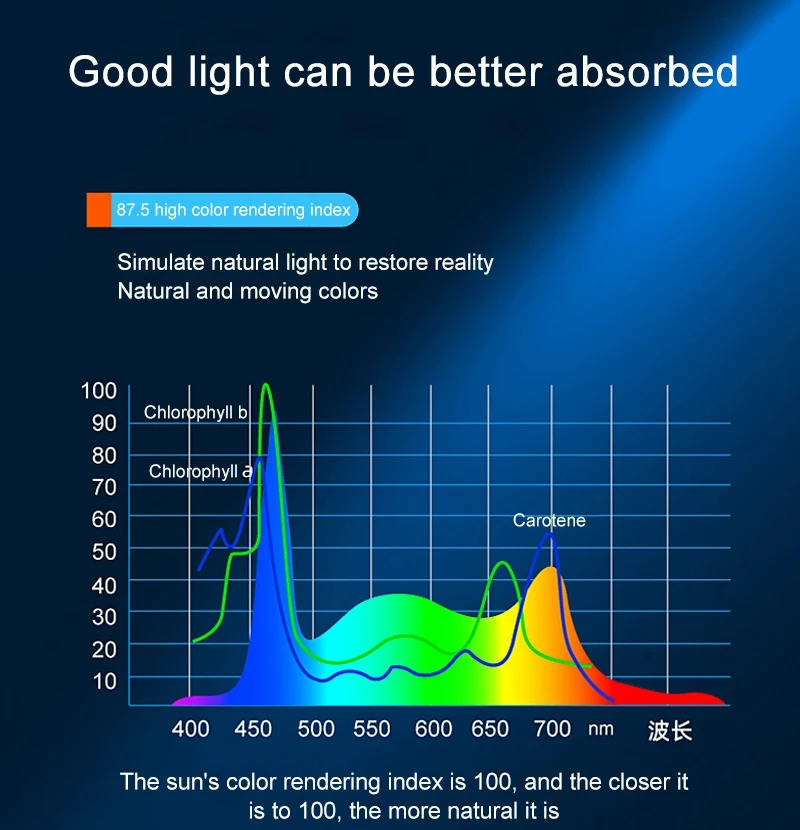 Clip-On Full-Spectrum LED Aquarium Light