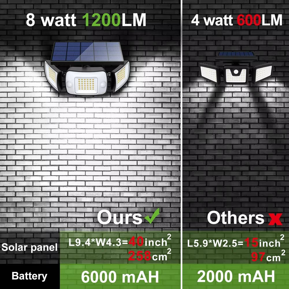 Solar Motion Sensor Flood Lights