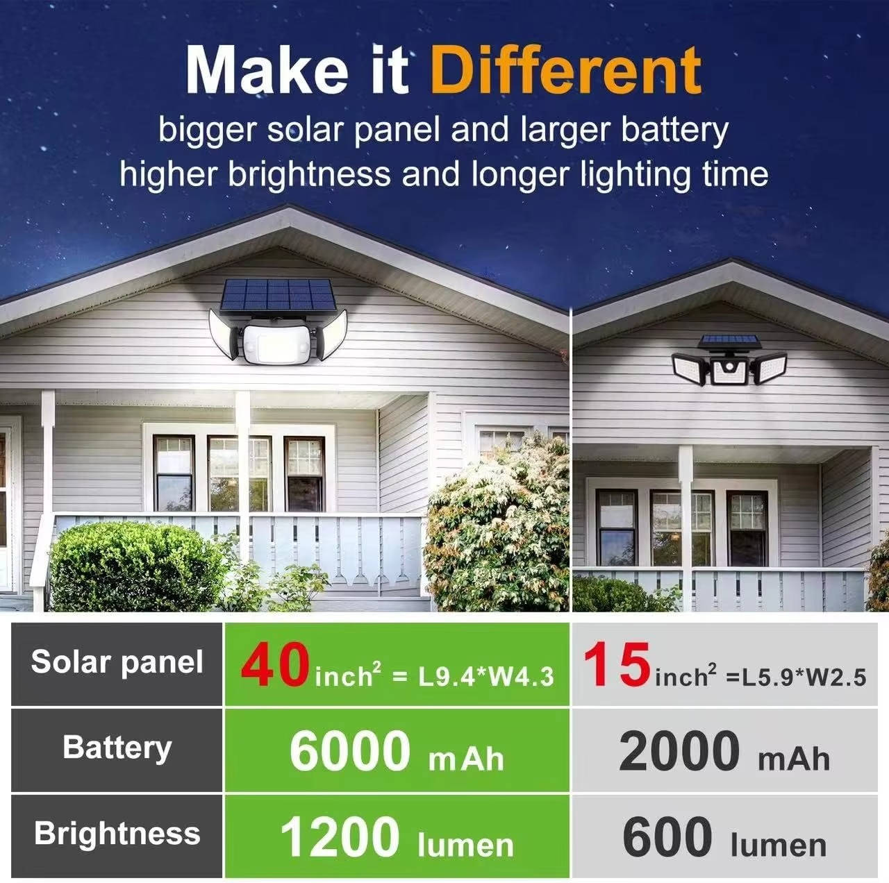 Solar Motion Sensor Flood Lights