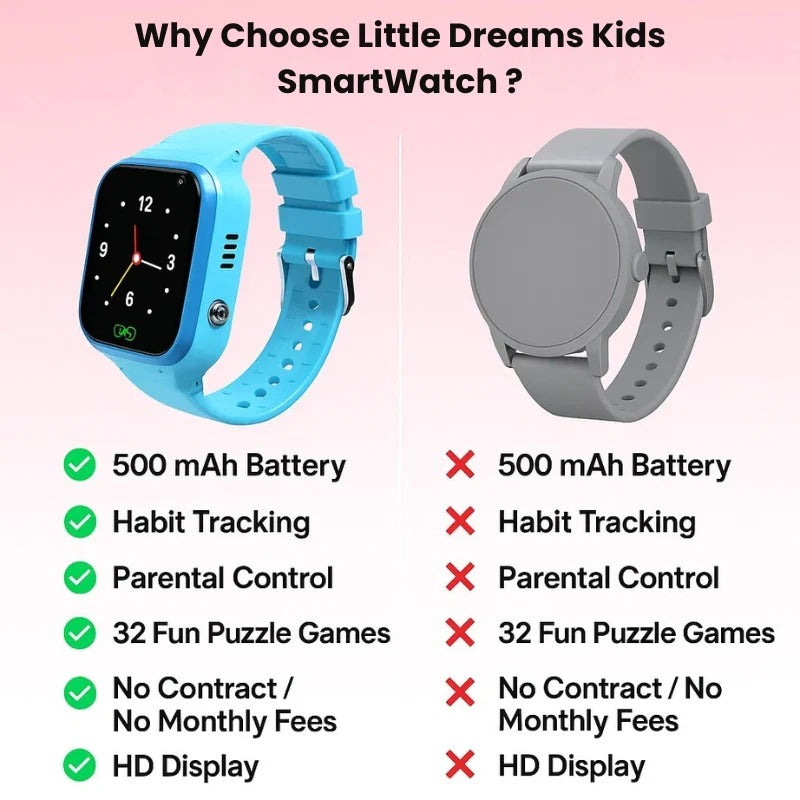 Kids Smart Watch with GPS Tracker