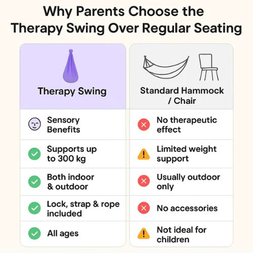 Sensory Swing Indoor Outdoor Hammock