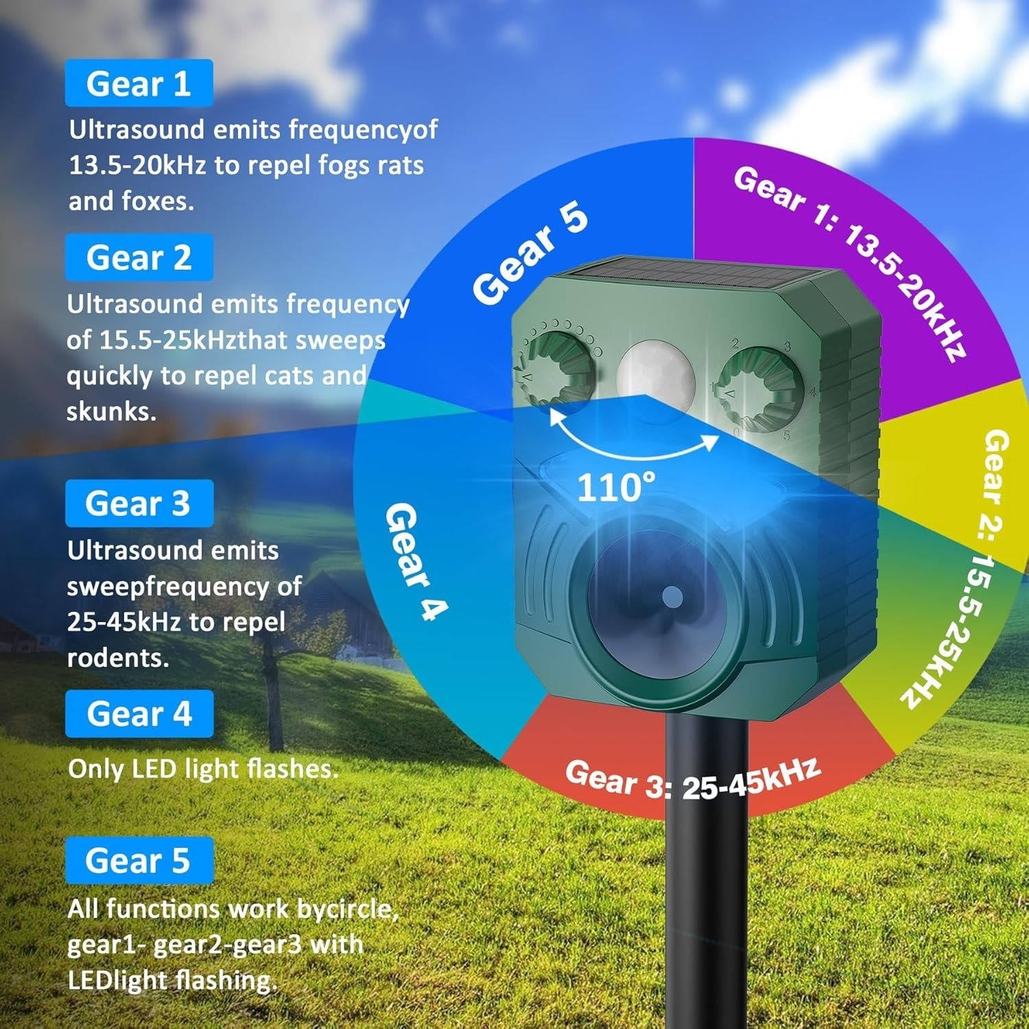 Ultrasonic Outdoor Cat & Dog Deterrent
